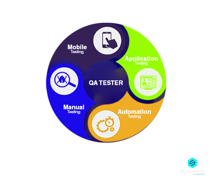 How to a QA Tester? Let us Find Out Syntax Technologies